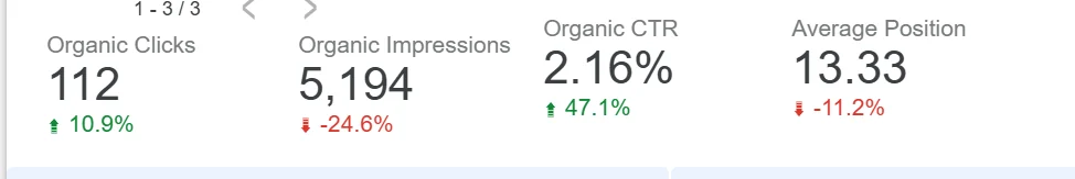 Separate organic report: 112 clicks and 5,194 impressions